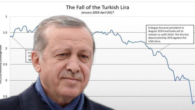 Ωρολογιακή βόμβα απειλεί την τουρκική οικονομία, Κώστας Μελάς
