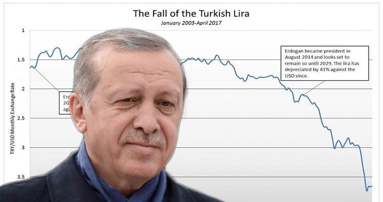 Ωρολογιακή βόμβα απειλεί την τουρκική οικονομία, Κώστας Μελάς