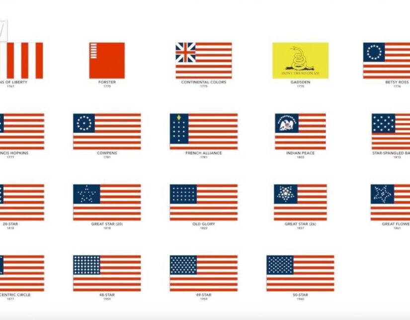 Η εξέλιξη της αμερικανικής σημαίας σε 80 δευτερόλεπτα
