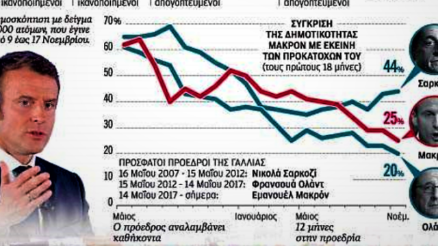 Δοκιμασία σε δύο μέτωπα για τον Εμανουέλ Μακρόν, Πέτρος Παπακωνσταντίνου