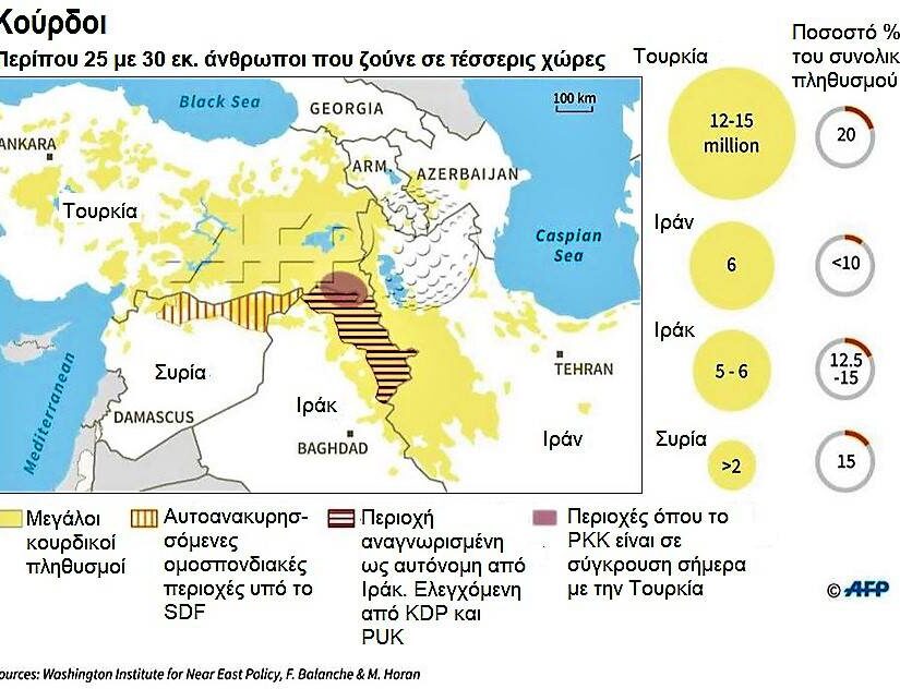 Γεωπολιτικές αναταραχές προκαλεί το Κουρδικό Ζήτημα