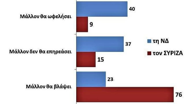 Public Issue: Μεγάλο το εκλογικό κόστος των Πρεσπών για τον ΣΥΡΙΖΑ, Γιάννης Μαυρής