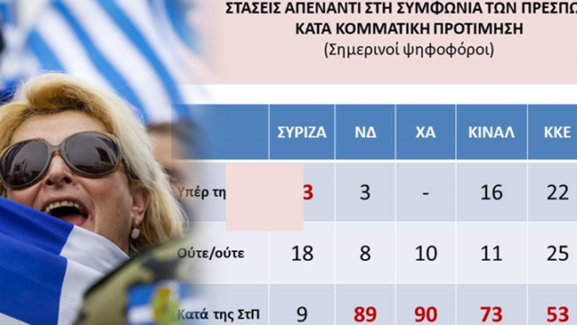 Το εθνικό κράτος εκδικείται την ΕΕ - Ο ΣΥΡΙΖΑ πλήρωσε τις 'Πρέσπες', Απόστολος Αποστολόπουλος