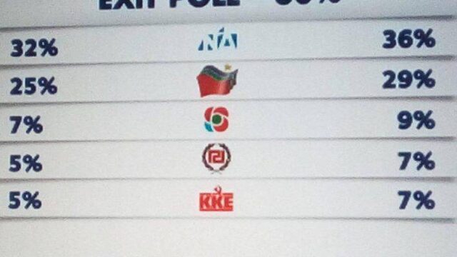 Τα exit poll των καναλιών για τις ευρωεκλογές