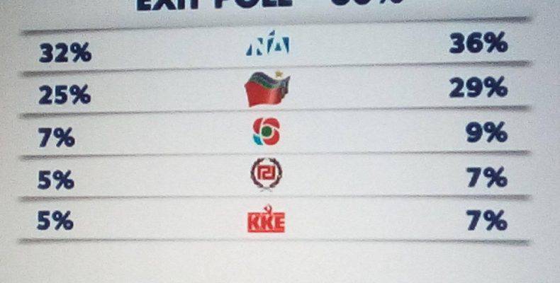 Τα exit poll των καναλιών για τις ευρωεκλογές