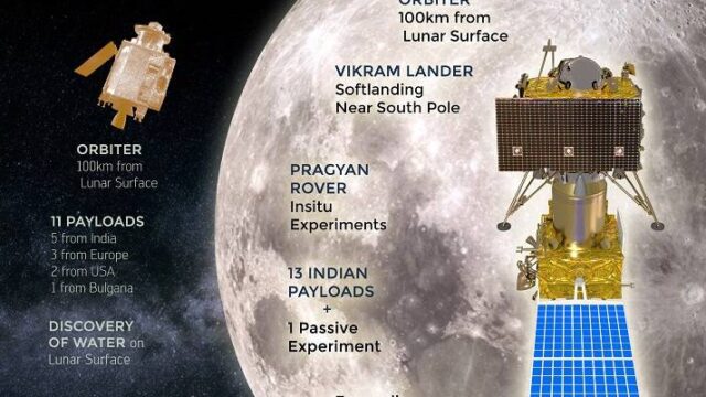 Chandrayann-2: Το ινδικό σκάφος που θα πάει στην Σελήνη
