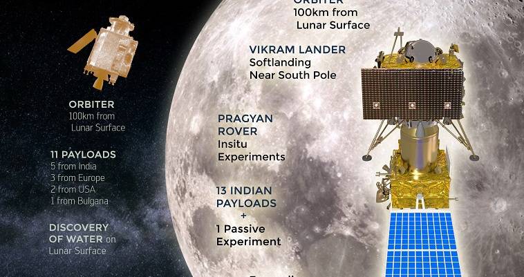 Chandrayann-2: Το ινδικό σκάφος που θα πάει στην Σελήνη