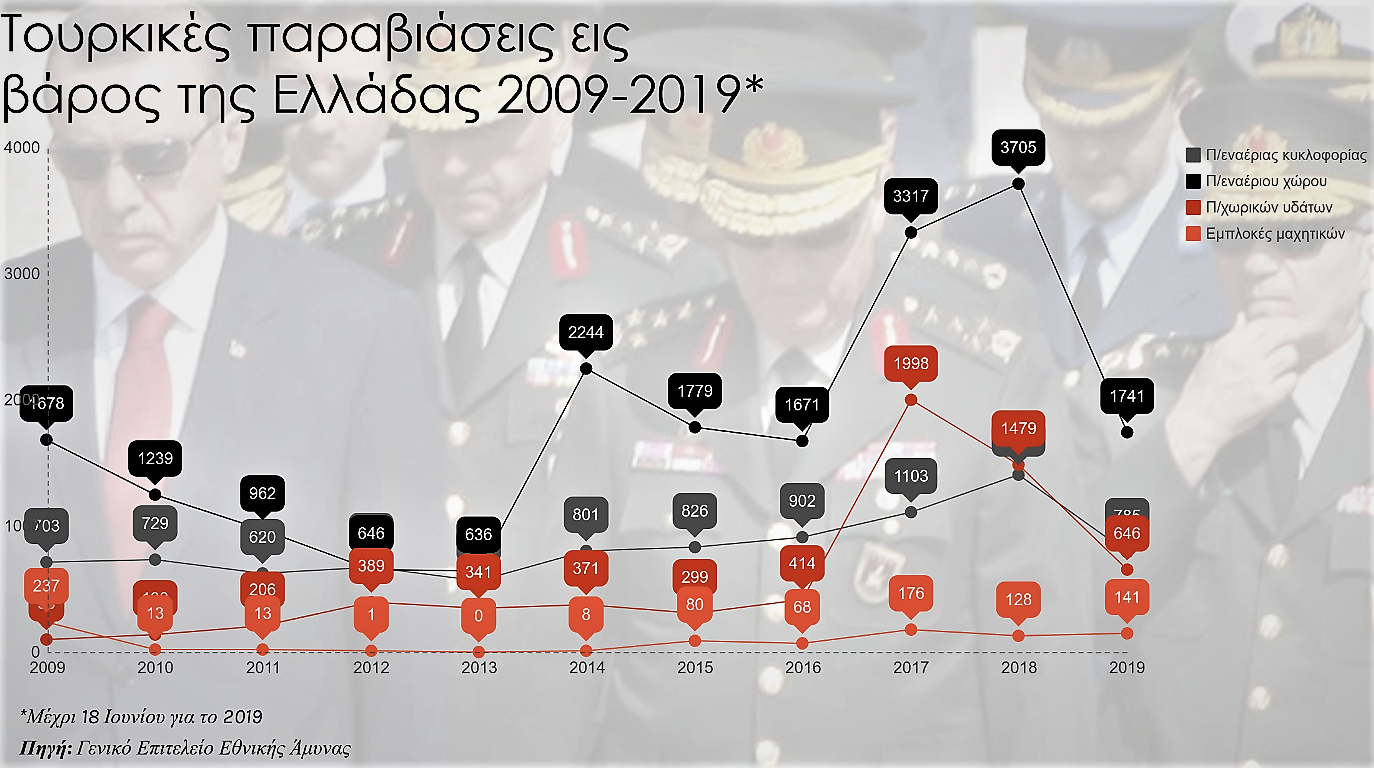 Οι ελληνικές αυταπάτες το 1976 για την τουρκική επιθετικότητα - slpress.gr