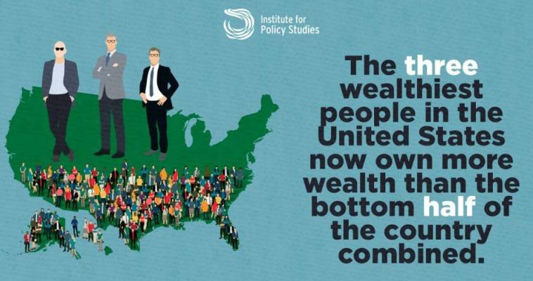 O Σάντερς Sanders έχει δίκιο - Τρεις δισεκατομμυριούχοι συγκεντρώνουν πλούτο όσο η μισή Αμερική