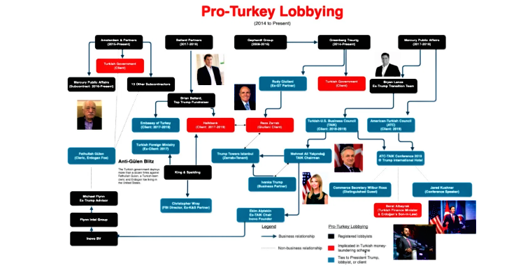 Τουρκικό λόμπι στην Ουάσιγκτον - Ένα δίκτυο πολλών δισεκατομμυρίων, Adam Klasfelds