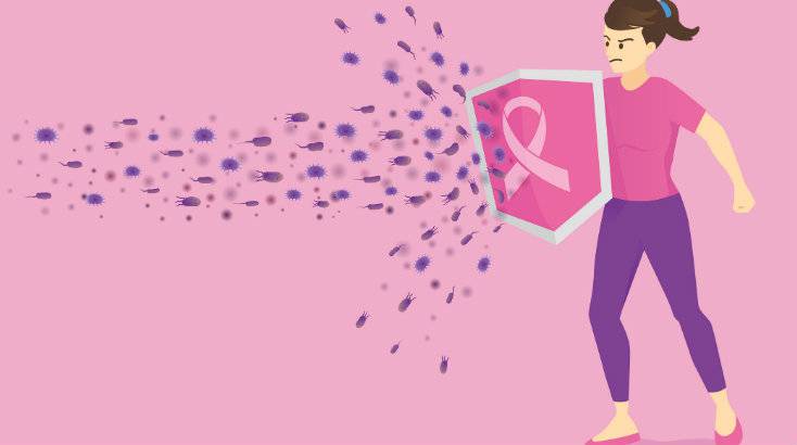 Δύο νέα πολλά υποσχόμενα φάρμακα για τον καρκίνο του μαστού