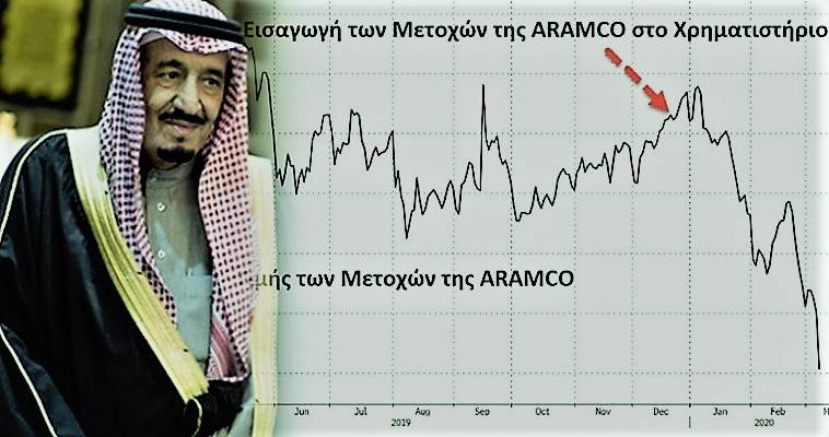 Οι Σαουδάραβες γυρίζουν τα τραπέζια ανάποδα και κηρύττουν "πόλεμο" στη Ρωσία, Γιώργος Ηλιόπουλος