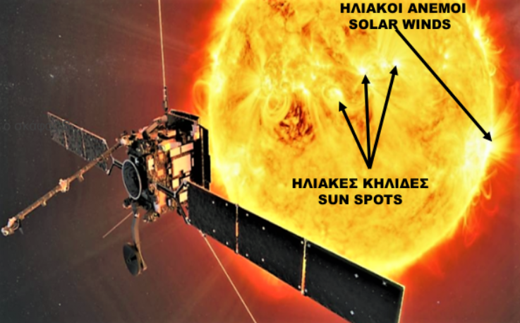 Το Solar Orbiter κάνει σήμερα το πρώτο κοντινό πέρασμά του από τον Ήλιο