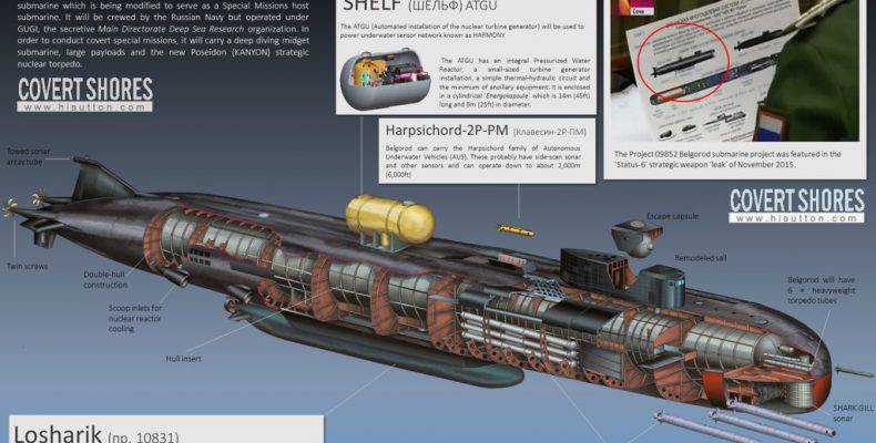Συνέχεια δοκιμών στο ρωσικό υποβρύχιο, φορέα πυρηνοκίνητων drone (vid.)