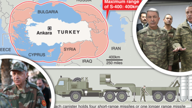 Giorgos Margaritis: How Turkey gains without war through weapon procurement