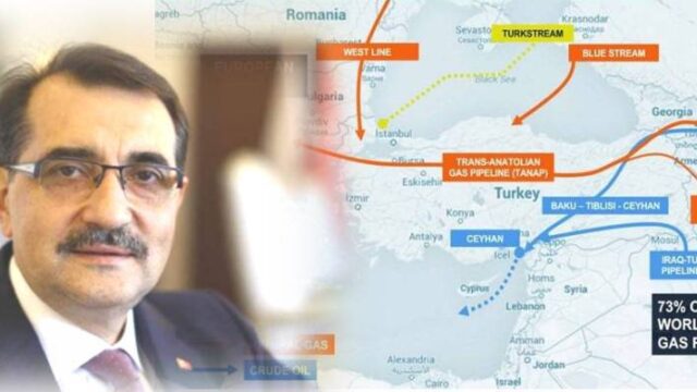 Turkey is in full swing to becoming energy regulator, Dimitris Makousis