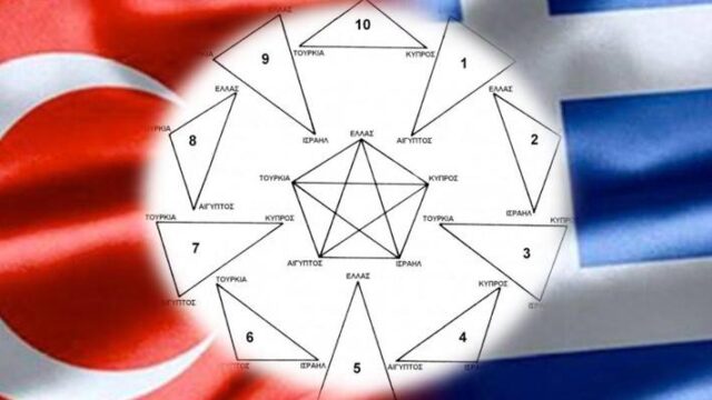 Το γεωπολιτικό πεντάγωνο του Κίσινγκερ και τα τρίγωνα στη Μεσόγειο, Γιώργος Ηλιόπουλος