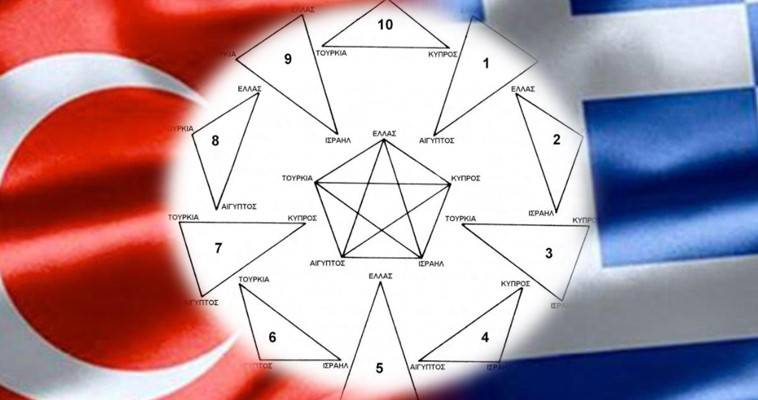 Το γεωπολιτικό πεντάγωνο του Κίσινγκερ και τα τρίγωνα στη Μεσόγειο, Γιώργος Ηλιόπουλος