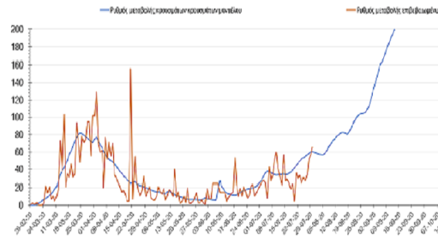 Επαληθεύεται μελέτη για έξαρση της πανδημίας τον Αύγουστο στην Ελλάδα, Όλγα Μαύρου