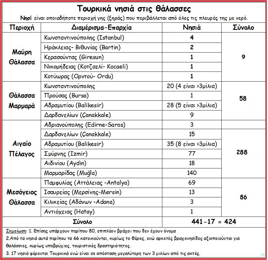 17 Aegean islands are occupied by Turkey and belong to Greece 15