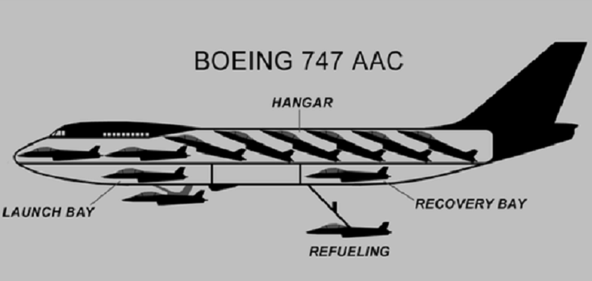 Το ιπτάμενο "αεροπλανοφόρο" της Boeing, Παντελής Καρύκας