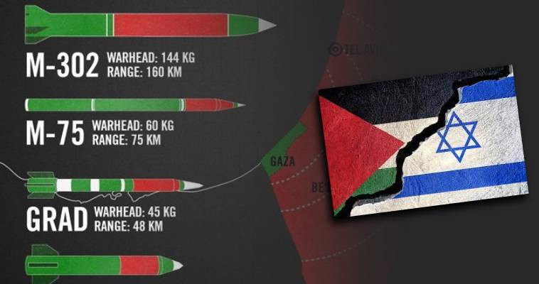 Με ποια όπλα συγκρούονται Ισραήλ και Χαμάς – Η μεγάλη "βόμβα" Ευθύμιος Τσιλιόπουλος