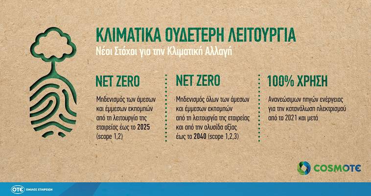 Η COSMOTE δεσμεύεται σε μηδενικό ανθρακικό αποτύπωμα