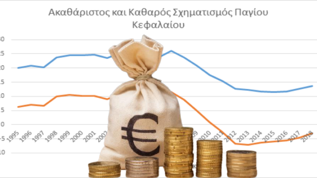 Τί δείχνουν τα στοιχεία για την ελληνική οικονομία, Κώστας Μελάς