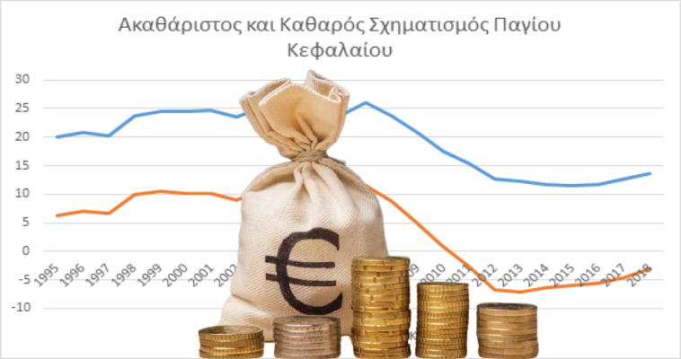 Τί δείχνουν τα στοιχεία για την ελληνική οικονομία, Κώστας Μελάς