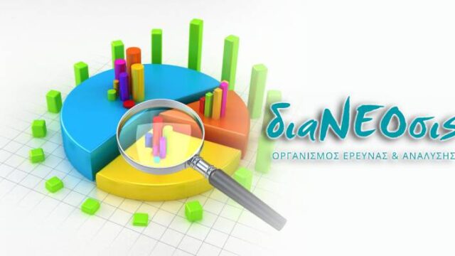 Τι πιστεύουν οι Έλληνες σύμφωνα με την διαΝΕΟσις