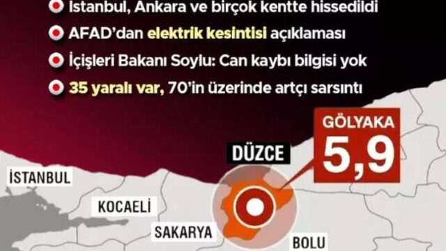 Σεισμός 5,9 R στην Τουρκία 170 χλμ ανατολικά της Κωνσταντινούπολης (video),