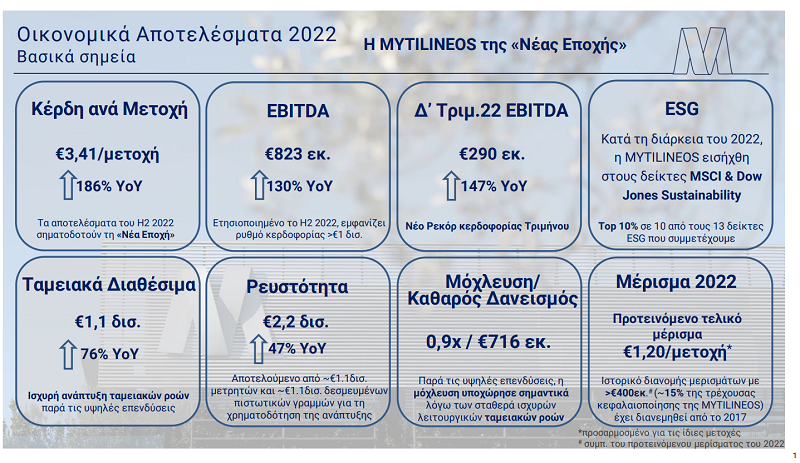 MYTILINEOS – ENERGY & METALS: Flash Note Οικονομικών Αποτελεσμάτων 2022