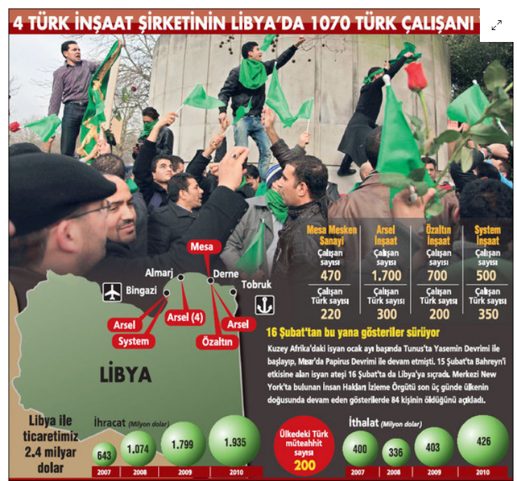 Το άρθρο της Haber Turk εκε΄θνη την εποχή