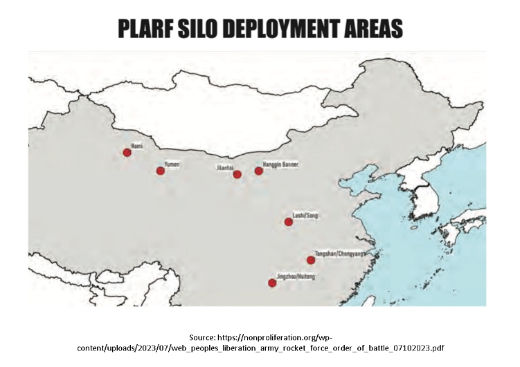 Σιλί πυραυλικών δυνάμεων