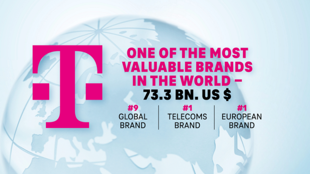Η Telekom το πιο πολύτιμο brand τηλεπικοινωνιών στον κόσμο