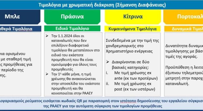 Τα νέα τιμολόγια ρεύματος - Από 14 έως 17 λεπτά η κιλοβατώρα για τα πράσινα,