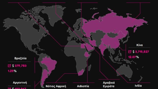 Φλερτάρει πάλι με τους BRICS η Τουρκία