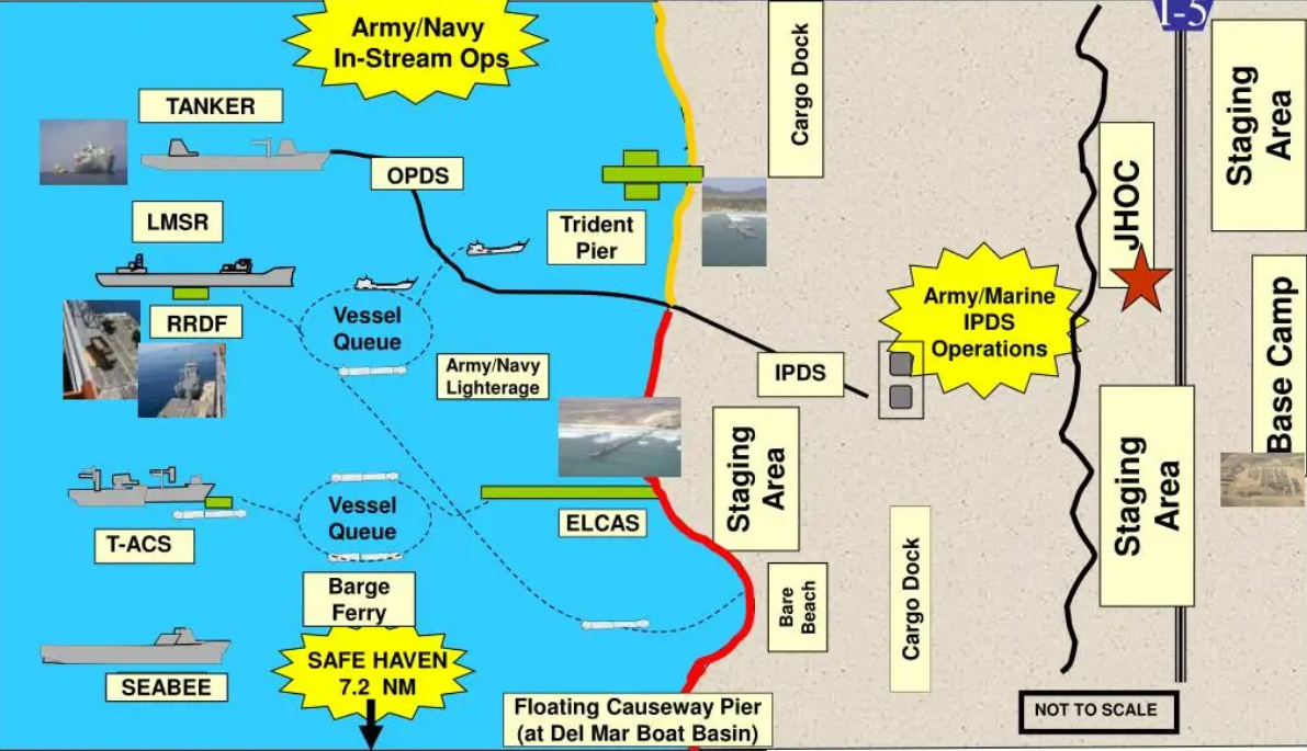 Επιλογές του πενταγώνου βάσει των δυνατοτήτων JLOTS