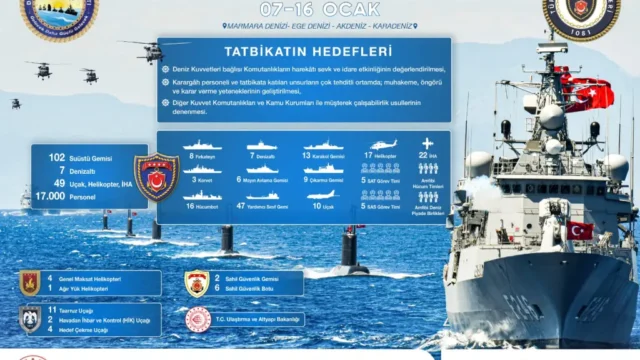 Από αύριο αρχίζει νέα τουρκική άσκηση του ναυτικού – Denizkurdu ΙΙ στο Αιγαίο και στην Κύπρο