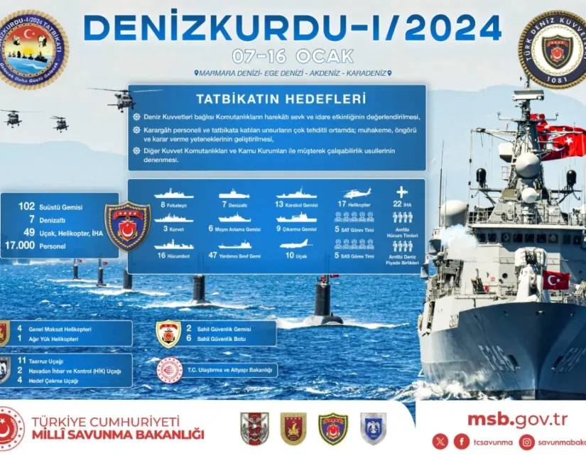 Ξεκινά η νέα τουρκική άσκηση “Denizkurdu ΙΙ” σe Αιγαίο και Κύπρο