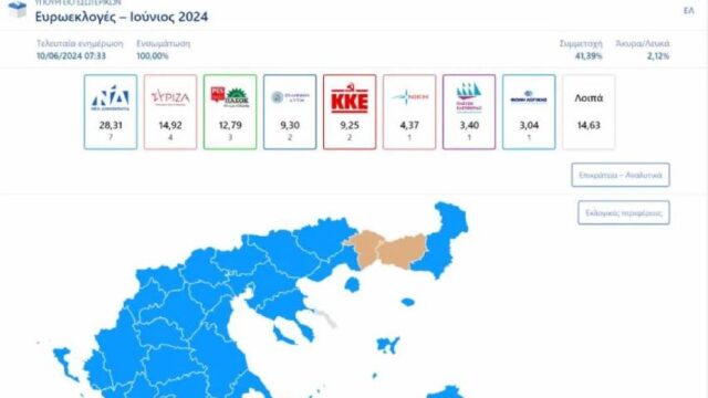 Τα τελικά αποτελέσματα των ευρωεκλογών - Αναλυτικά ανά περιφέρεια,