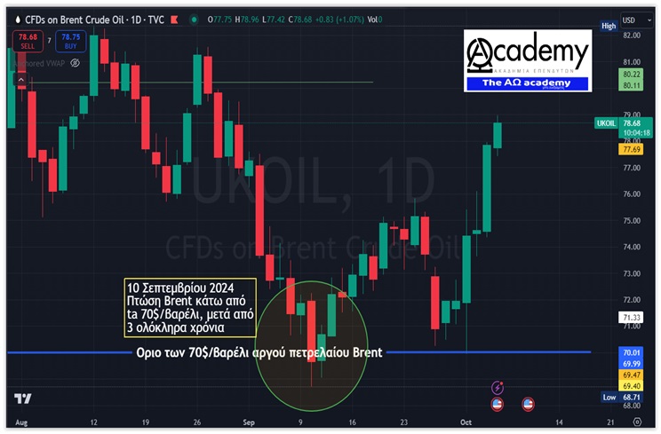 Saudi Aramco: Το πυρηνικό όπλο της Μέσης Ανατολής που ξεπερνά Ισραήλ – Ιράν