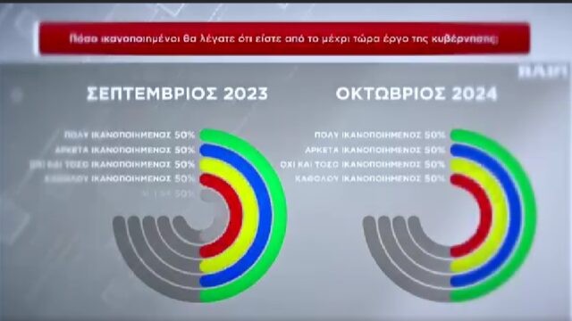 Η λογική της κατηφόρας είναι ο πάτος για τα κόμματα της Κύπρου, Κώστας Βενιζέλος