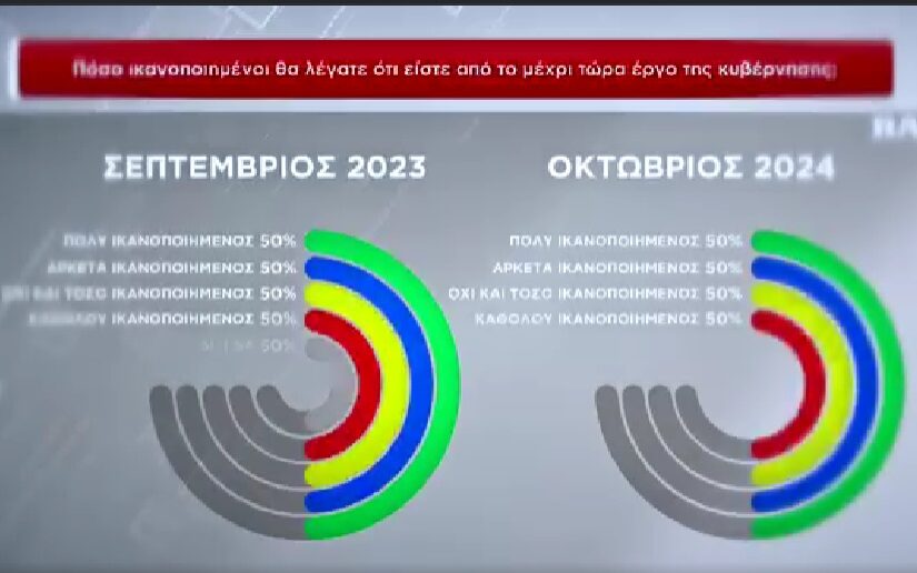 Η λογική της κατηφόρας είναι ο πάτος για τα κόμματα της Κύπρου, Κώστας Βενιζέλος