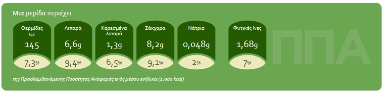 Ενεργειακές Μπάλες Βρώμης. Ναταλία Ντελίκου-Μπενέτου