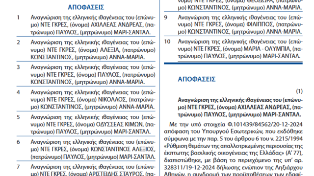 Σε χρόνο ρεκόρ το ΦΕΚ με την υπουργική απόφαση για την οικογένεια “Ντε Γκρες”