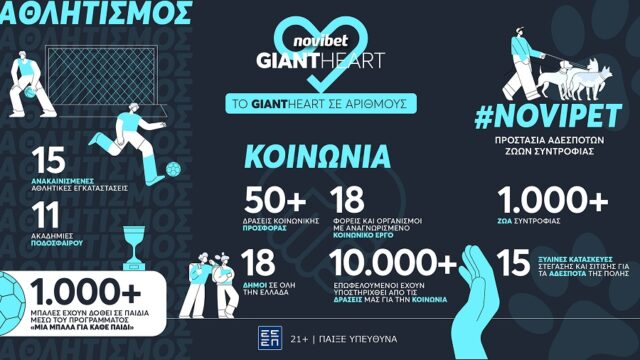 Το Giant Heart της Novibet: Μια καρδιά που τους “αγκαλιάζει” όλους