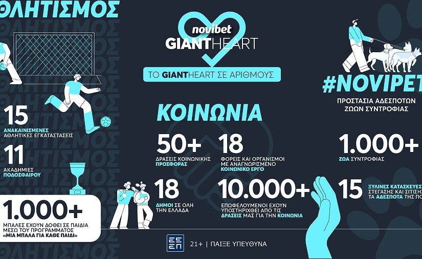 Το Giant Heart της Novibet: Μια καρδιά που τους “αγκαλιάζει” όλους