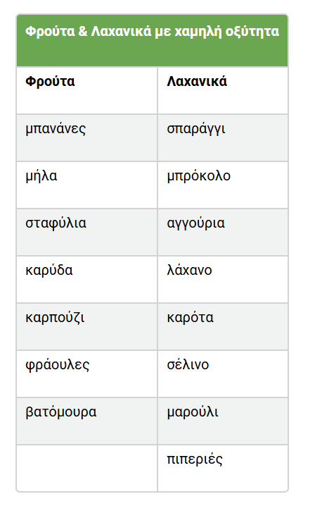 Συχνουρία. Κοκκοβού