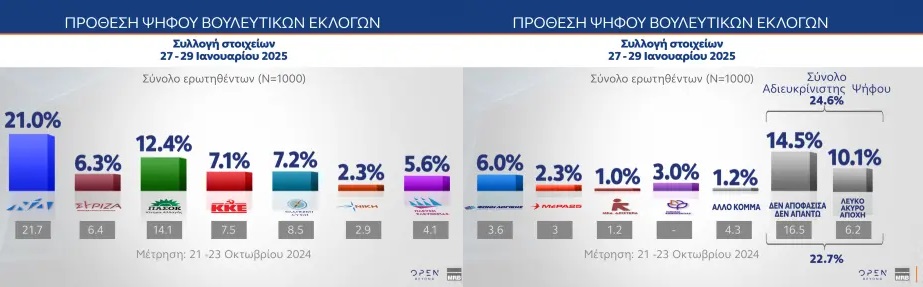 Τέμπη δημοσκόπηση
